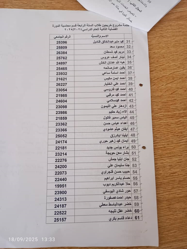 أسماء الطلاب الخريجين للدورة الفصلية الثانية 2024-2025