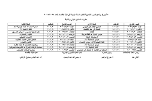 مشروع برنامج الدورة التكميلية لطلاب السنة الرابعة في كلية الاقتصاد للعام الدراسي 2024-2025