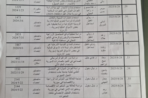برنامج سيمنارات التتبع لطلاب الدراسات العليا لشهر آب - قسم الاحصاء والبرمجة