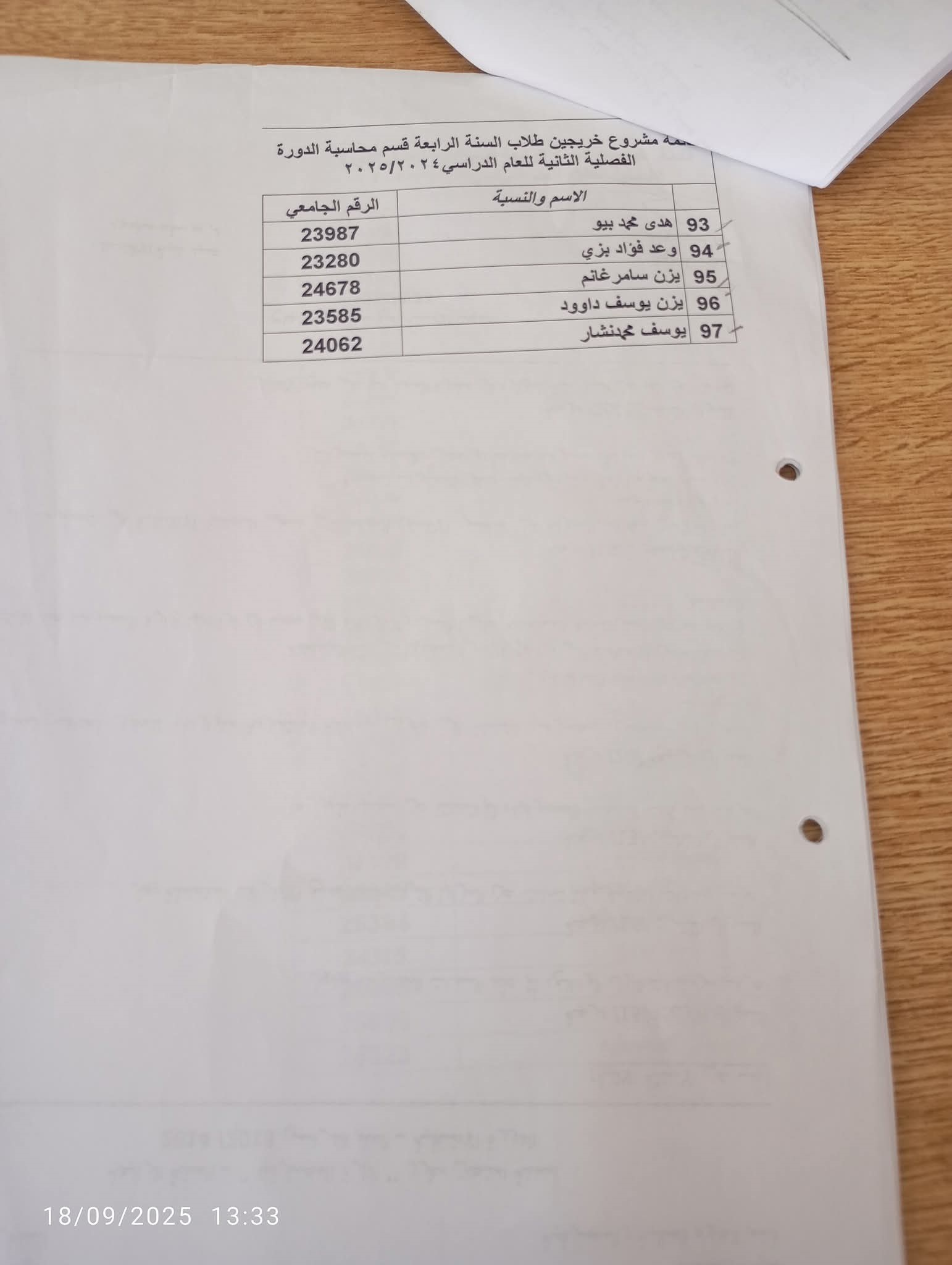 أسماء الطلاب الخريجين للدورة الفصلية الثانية 2024-2025