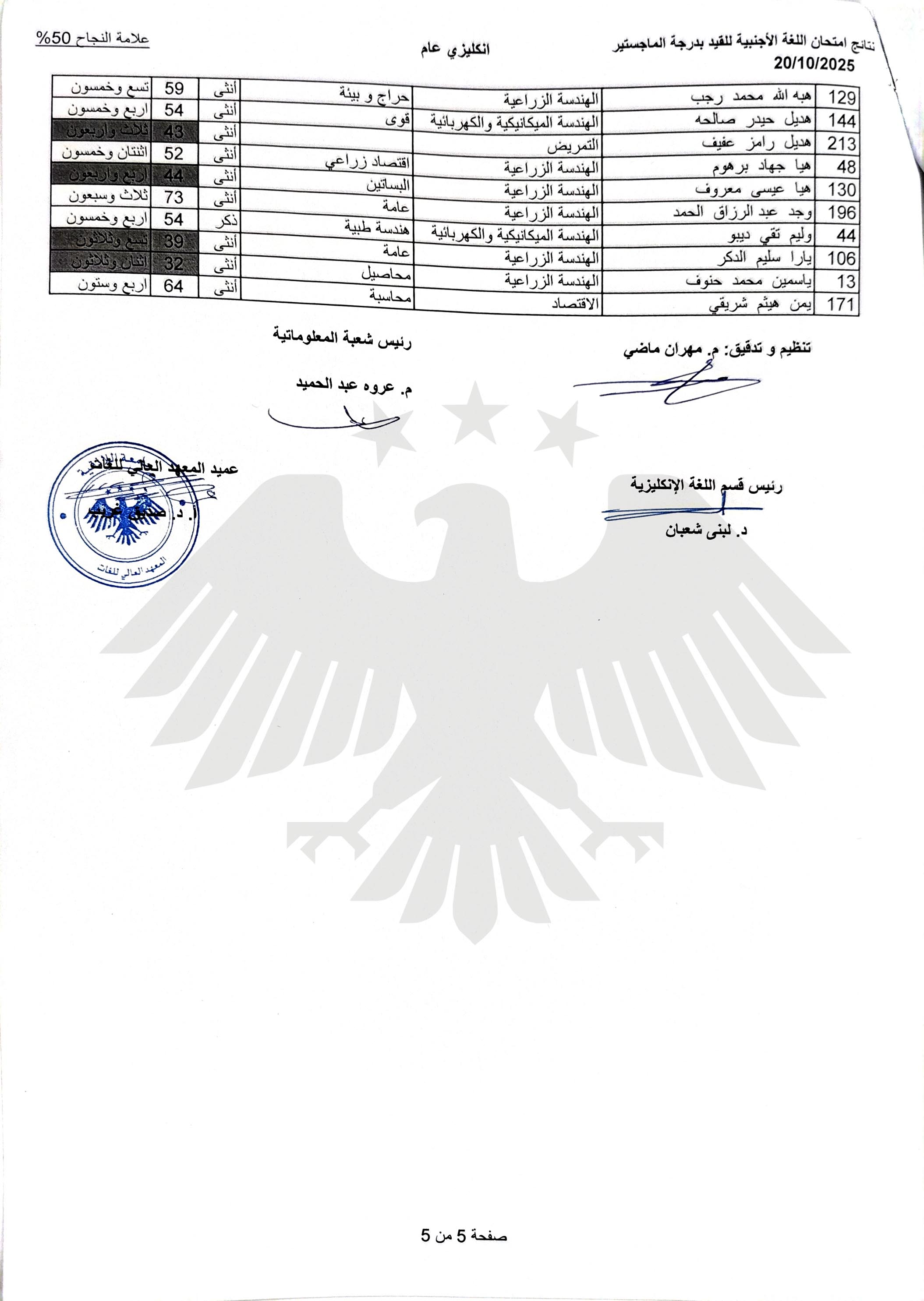 المعهد العالي للغات يصدر نتائج اختبار اللغة الأجنبية للقيد بدرجة الماجستير الذي جرى بتاريخ 20-10-2025