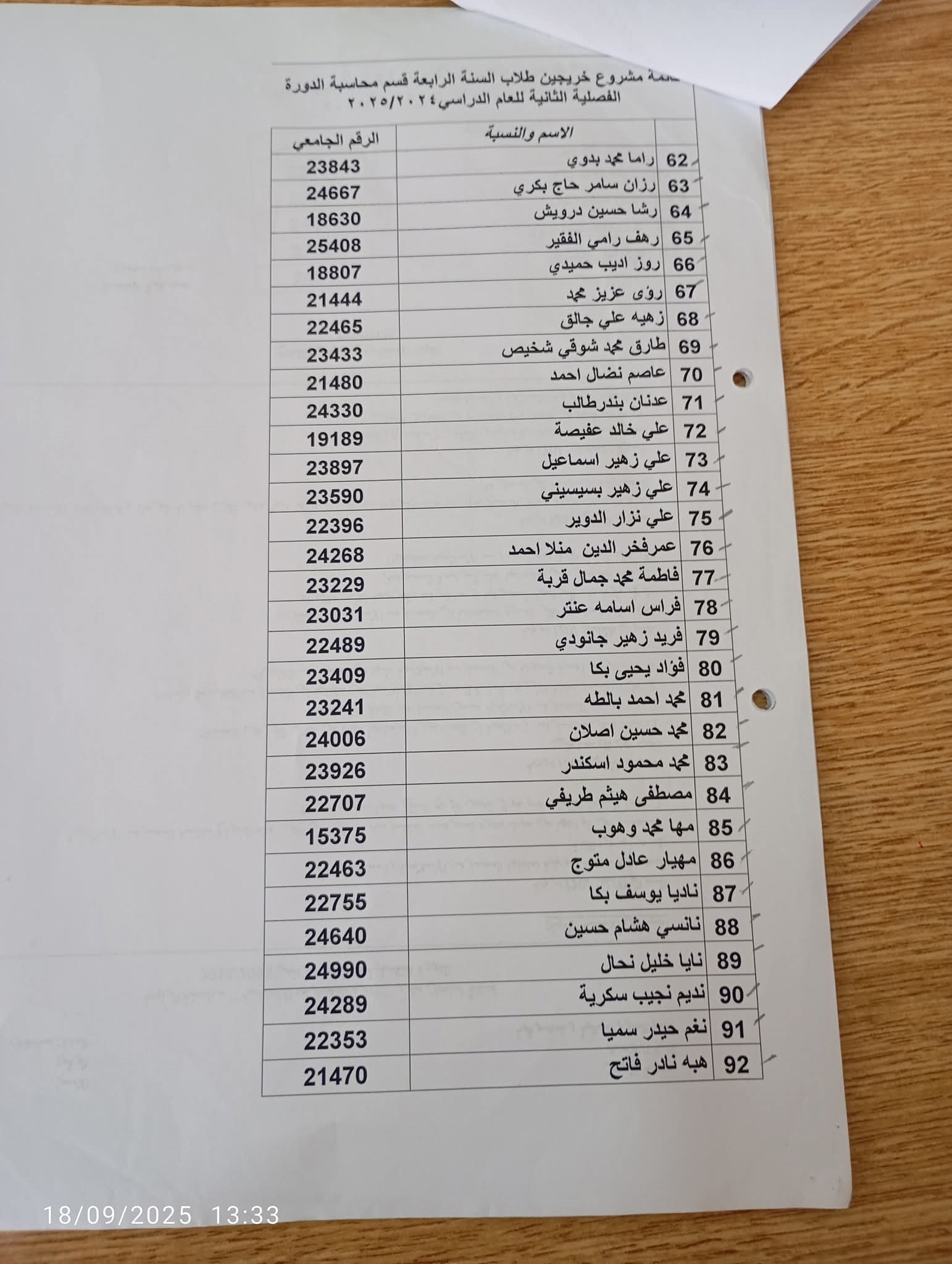 أسماء الطلاب الخريجين للدورة الفصلية الثانية 2024-2025