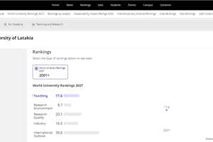 جامعة اللاذقية تتصدر الجامعات السورية وتدخل الترتيب الرقمي في تصنيف التايمز البريطاني