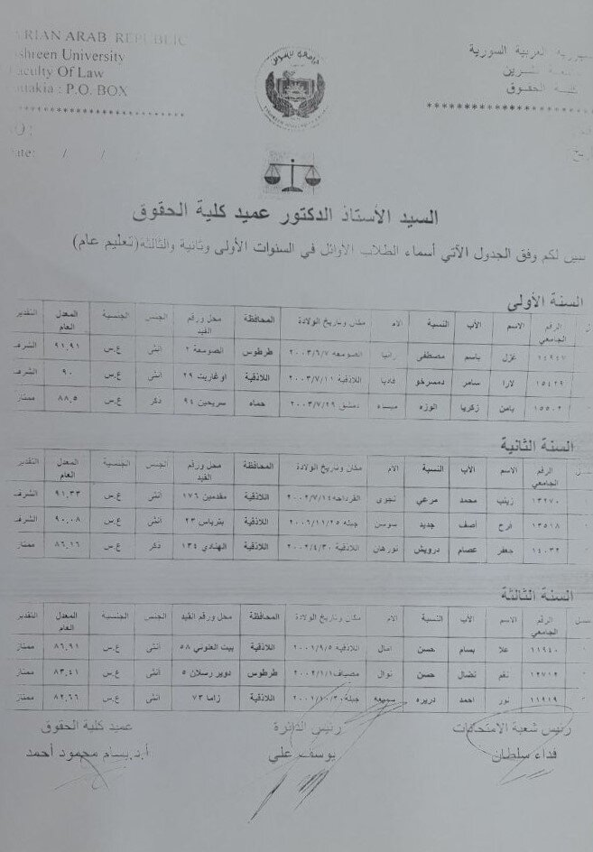 الطلاب الأوائل للسنوات الأولى والثانية والثالثة للعام الدراسي 2021-2022
