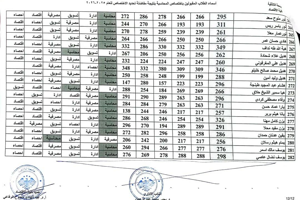 أسماء الطلاب المقبولين باختصاص المحاسبة بنتيجة تحديد الاختصاص للعام الدراسي ٢٠٢٦/٢٠٢٥