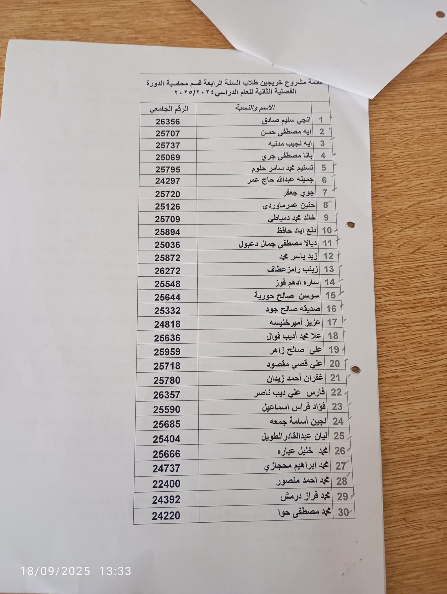 أسماء الطلاب الخريجين للدورة الفصلية الثانية 2024-2025
