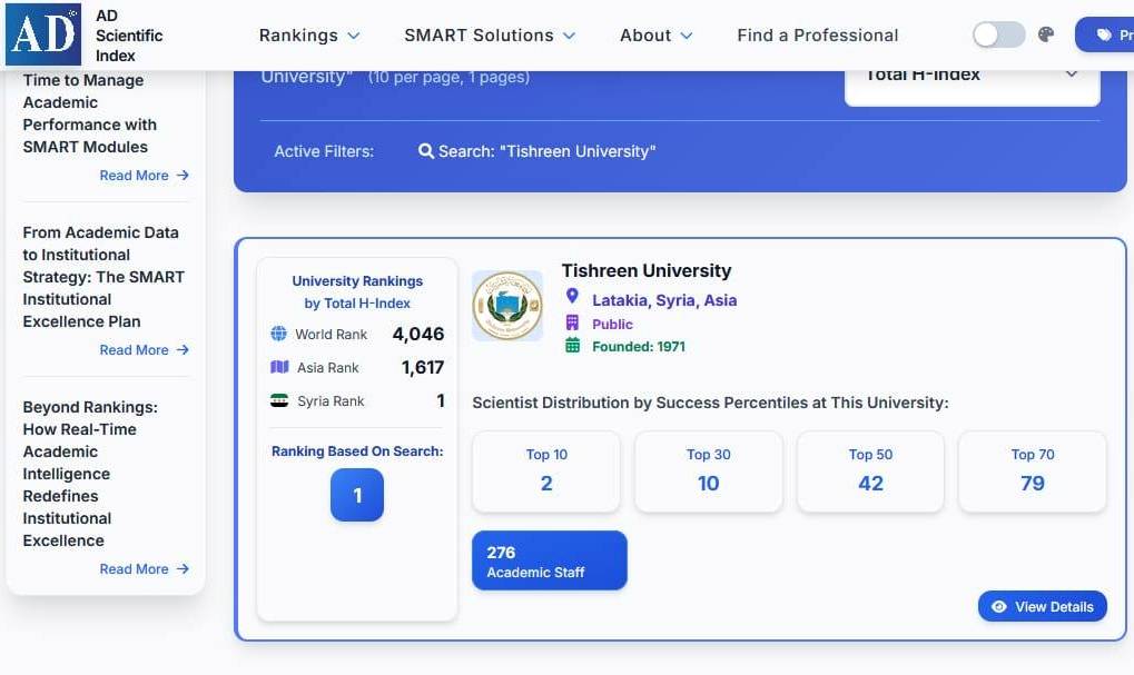 جامعة اللاذقية في المرتبة الأولى محلياً وفق تصنيف AD Scientific Index  