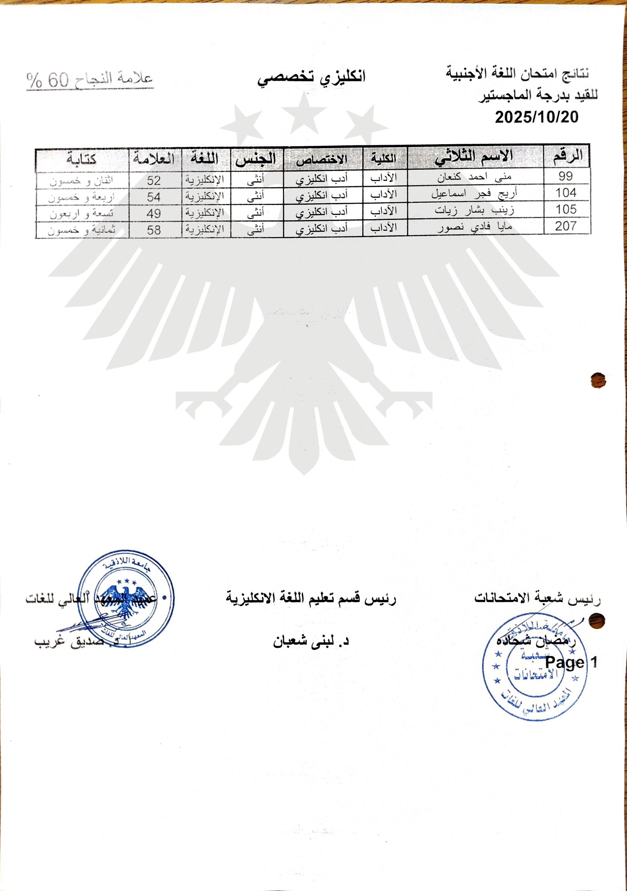 المعهد العالي للغات يصدر نتائج اختبار اللغة الأجنبية للقيد بدرجة الماجستير الذي جرى بتاريخ 20-10-2025