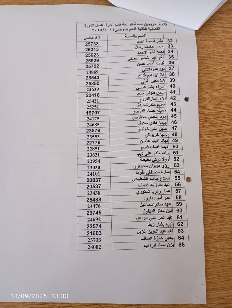 أسماء الطلاب الخريجين للدورة الفصلية الثانية 2024-2025
