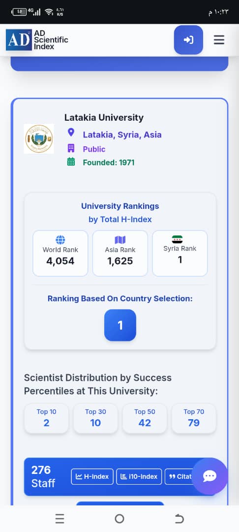 جامعة اللاذقية تحافظ على المركز الأول في تصنيف AD Scientific Index 2026