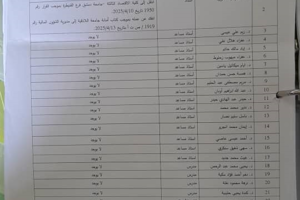 قرارات مجلس قسم المحاسبة رقم 74-75-76-77-79-80-81-82