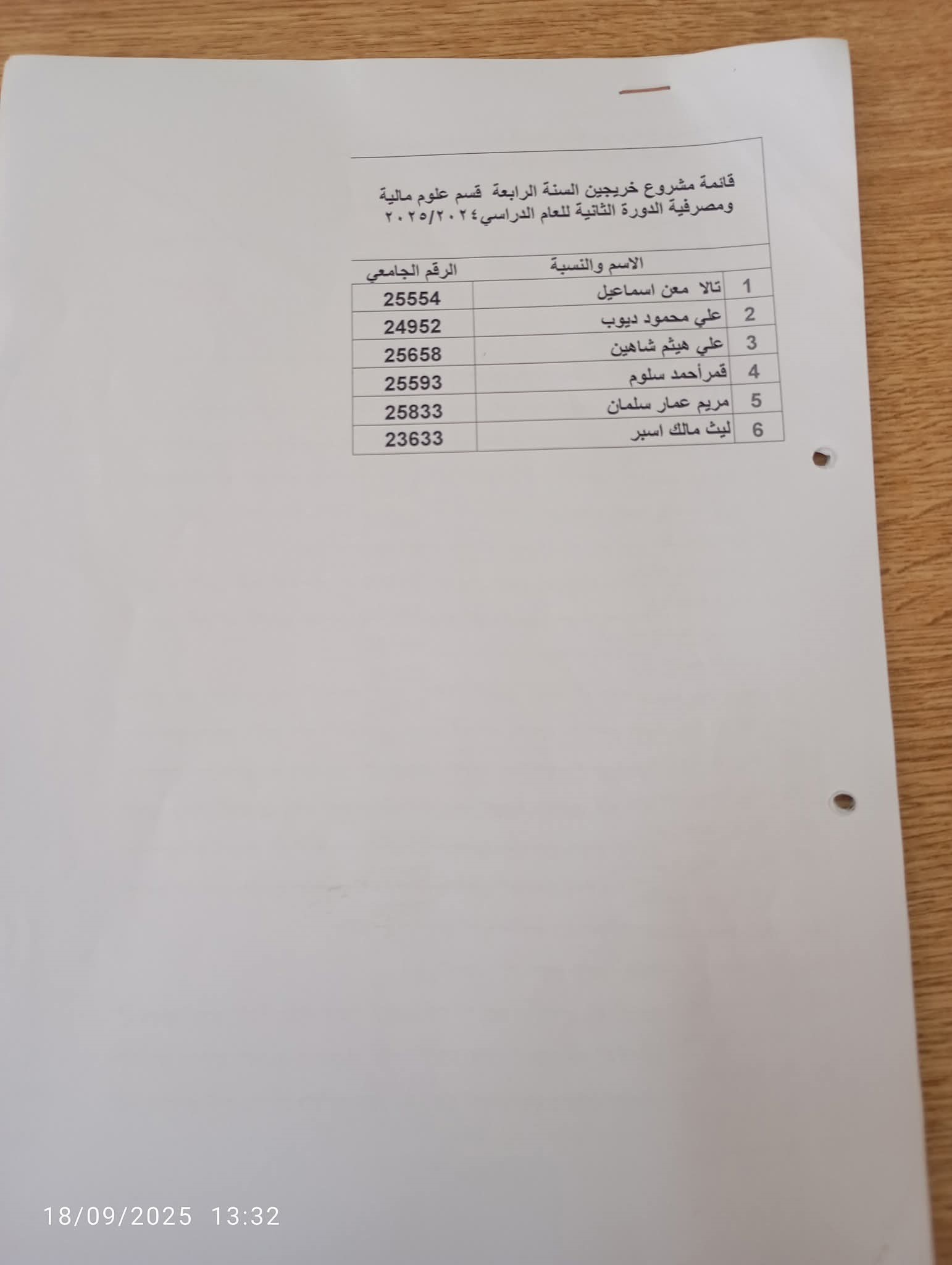 أسماء الطلاب الخريجين للدورة الفصلية الثانية 2024-2025