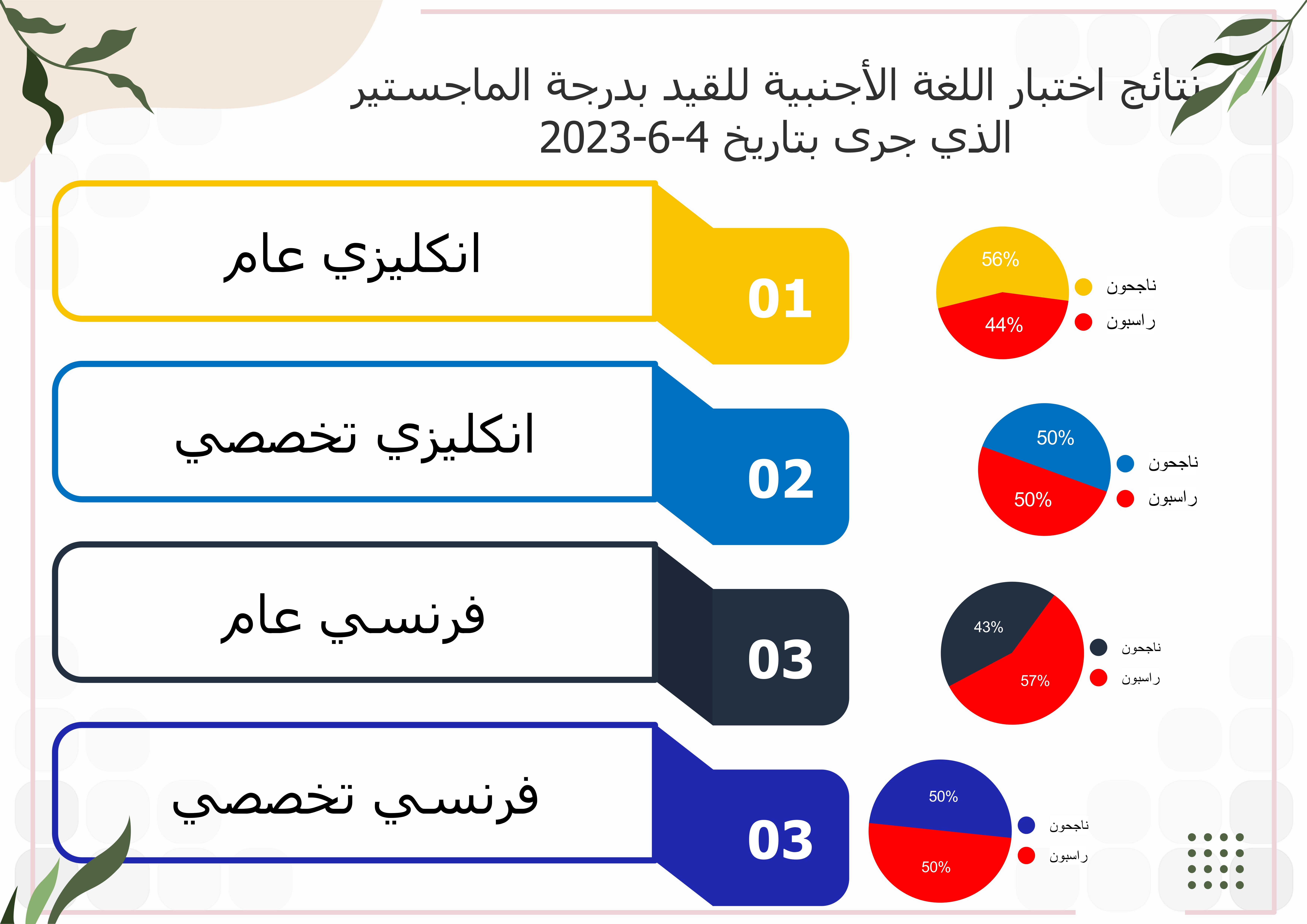 المعهد العالي للغات يصدر نتائج اختبار اللغة الأجنبية للقيد بدرجة الماجستير الذي جرى بتاريخ 4-6-2023