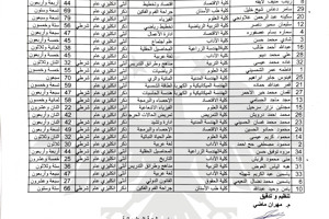 المعهد العالي للغات يصدر نتائج اختبار اللغة الأجنبية للقيد بدرجة الدكتوراه الذي جرى بتاريخ 21-10-2025