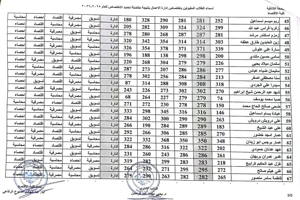 أسماء الطلاب المقبولين باختصاص إدارة الأعمال بنتيجة تحديد الاختصاص للعام الدراسي ٢٠٢٦/٢٠٢٥