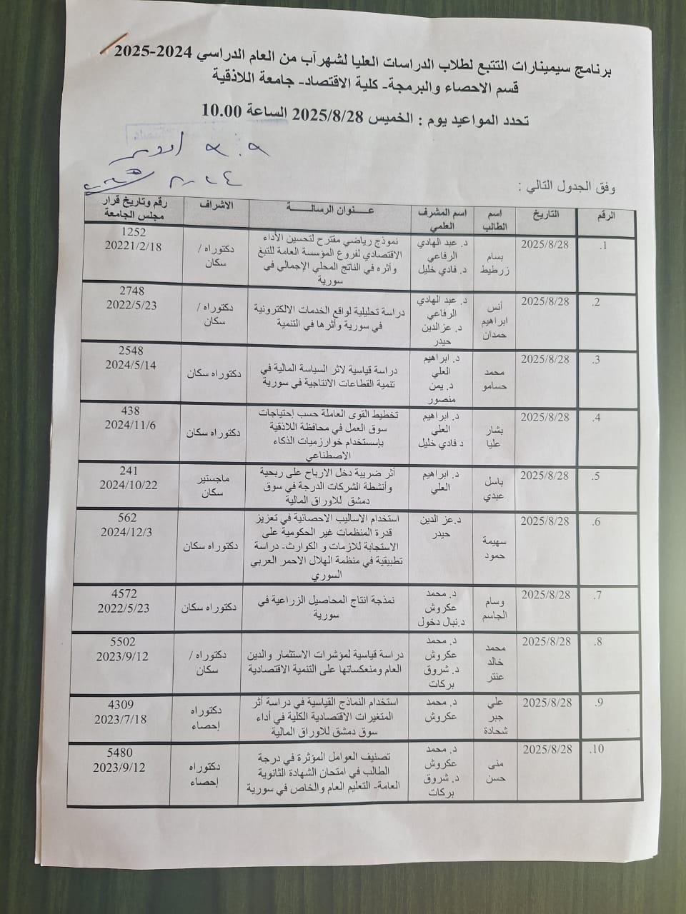 برنامج سيمنارات التتبع لطلاب الدراسات العليا لشهر آب - قسم الاحصاء والبرمجة